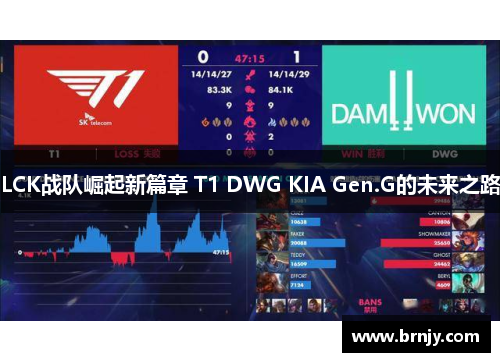 LCK战队崛起新篇章 T1 DWG KIA Gen.G的未来之路